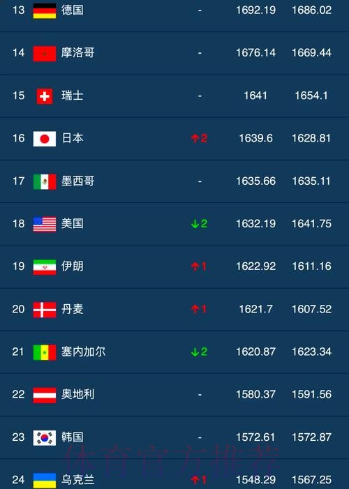 世界杯买球排行热门